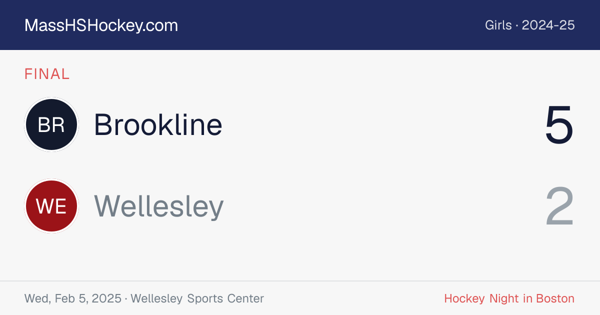Brookline at Wellesley score card