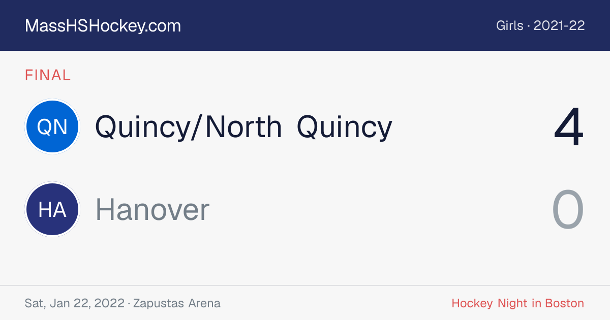 Quincy/North Quincy at Hanover score card