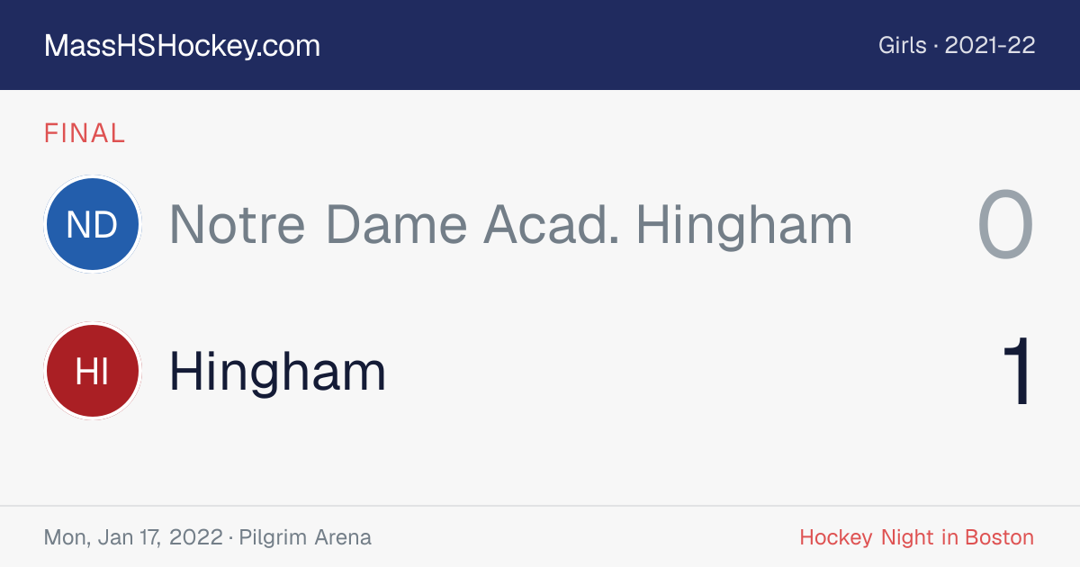 Notre Dame Acad. Hingham at Hingham score card