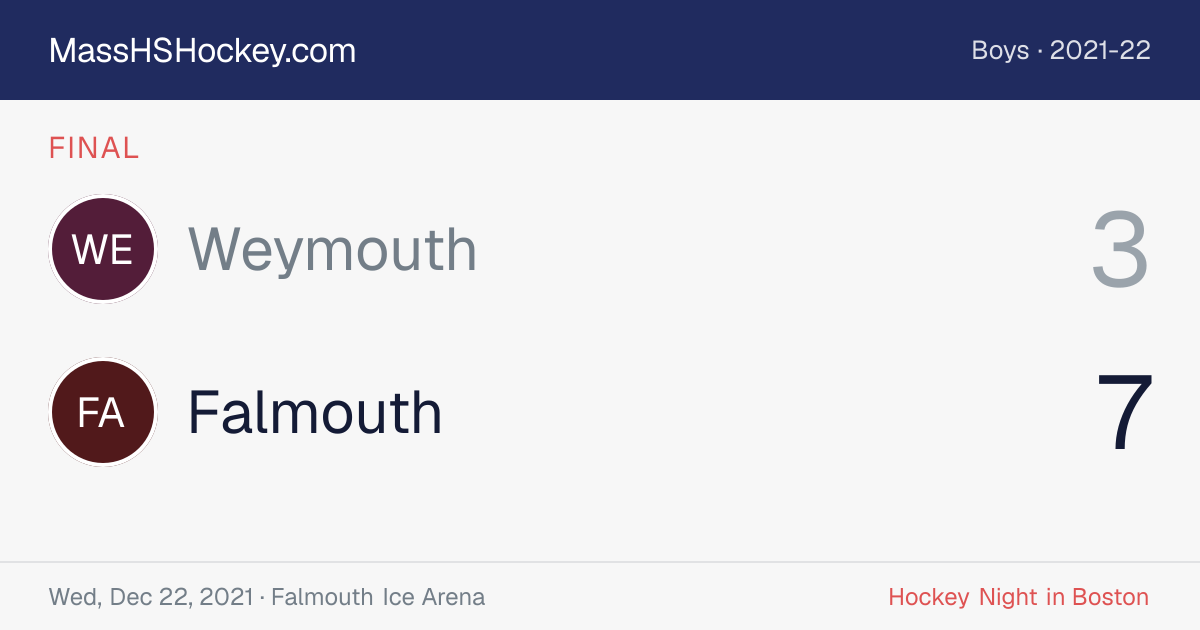 Weymouth at Falmouth score card