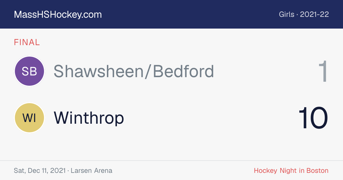 Shawsheen/Bedford at Winthrop score card