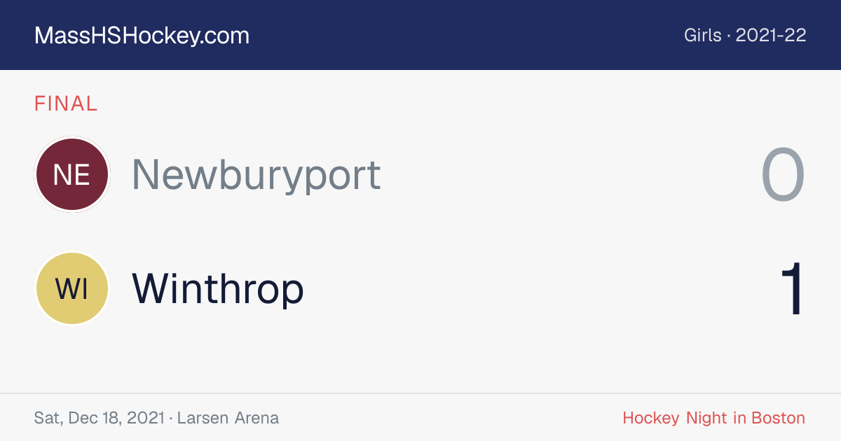 Newburyport at Winthrop score card