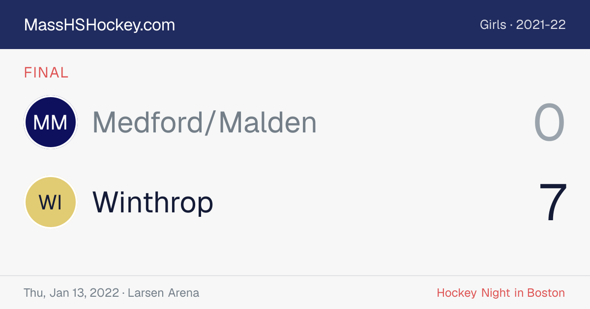 Medford/Malden at Winthrop score card