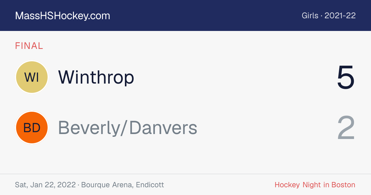 Winthrop at Beverly/Danvers score card