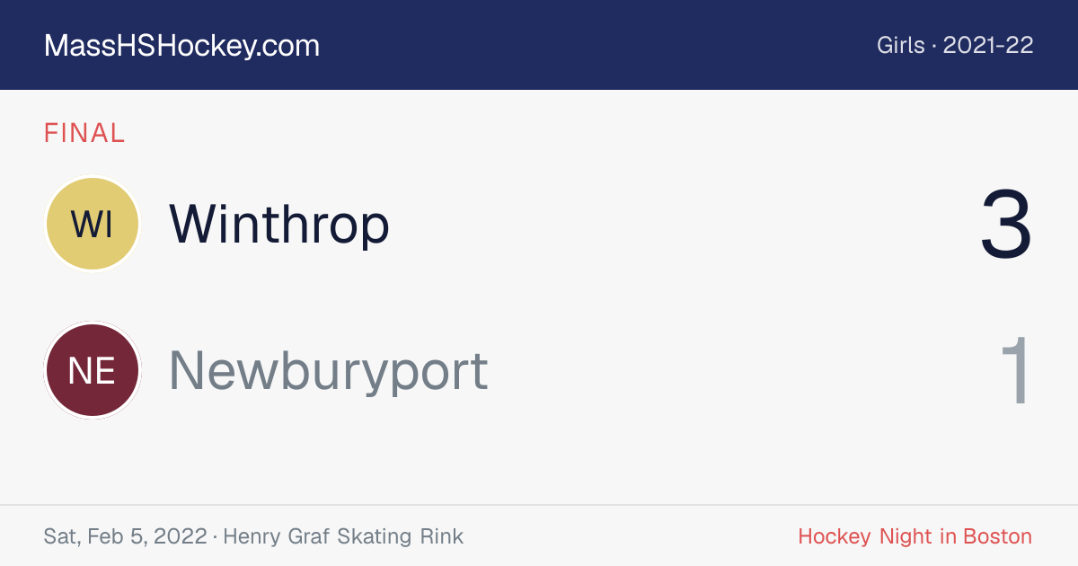 Winthrop at Newburyport score card