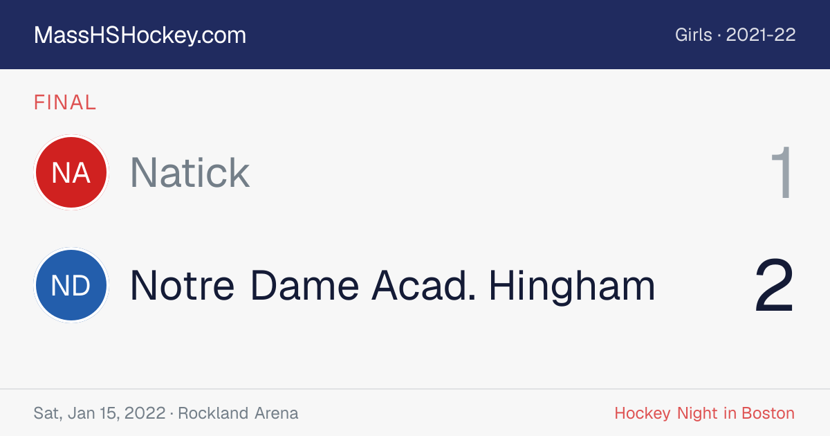 Natick at Notre Dame Acad. Hingham score card