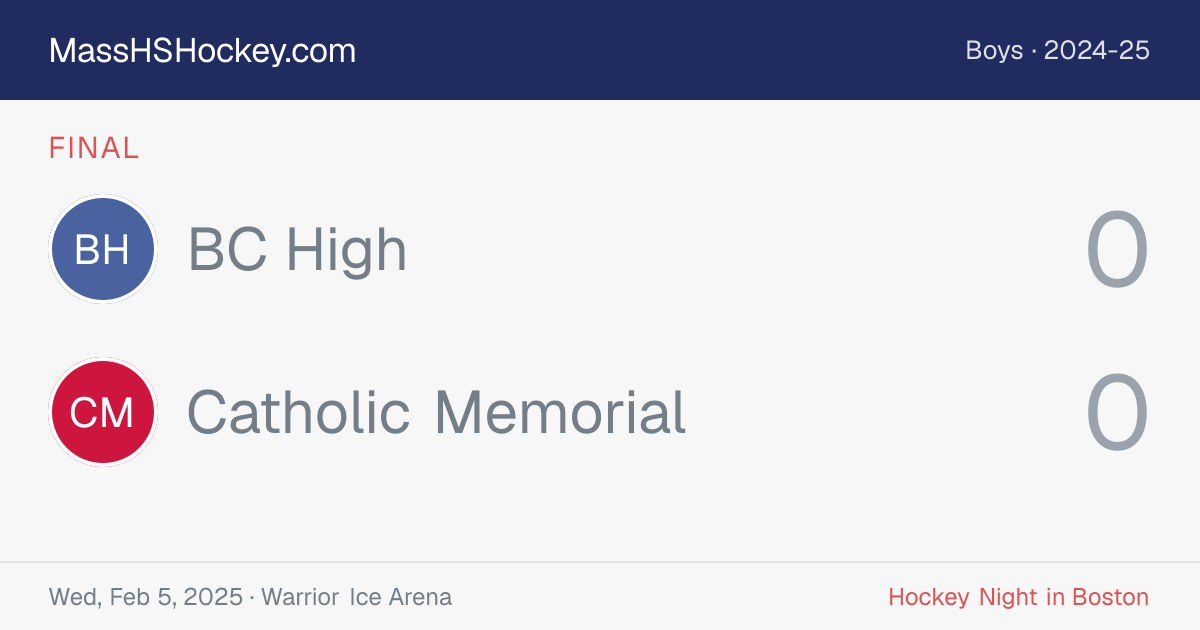 BC High at Catholic Memorial score card