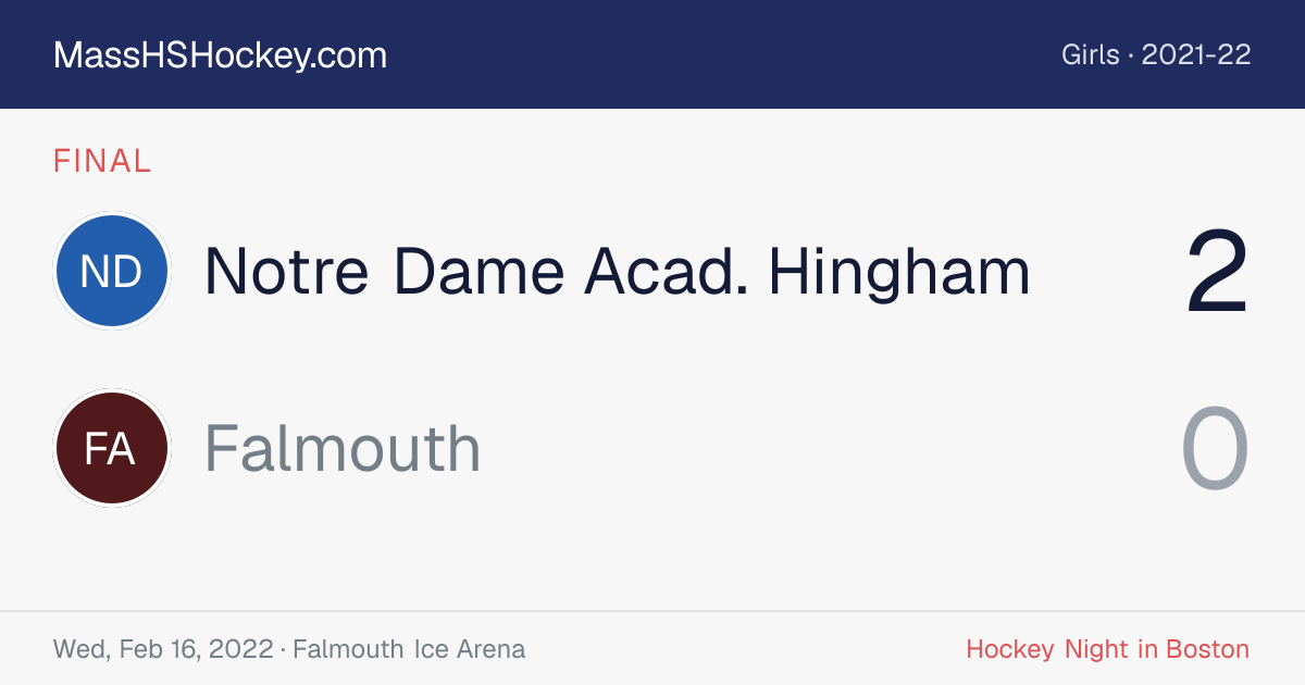 Notre Dame Acad. Hingham at Falmouth score card