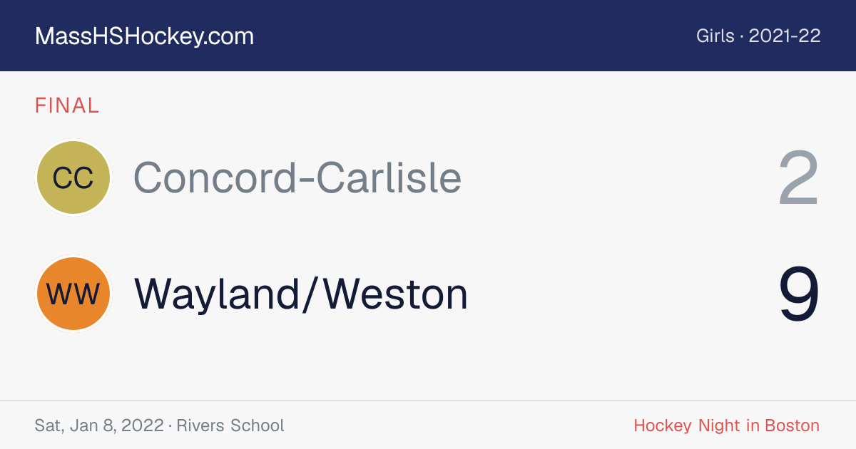 Concord-Carlisle at Wayland/Weston score card