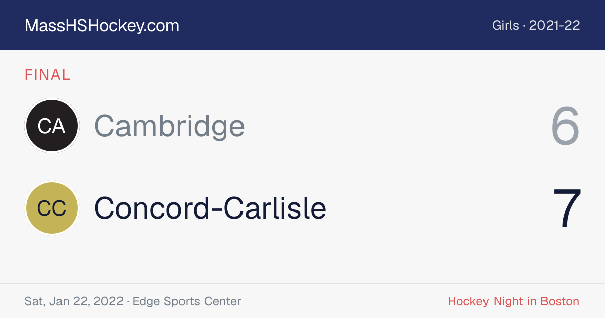 Cambridge at Concord-Carlisle score card