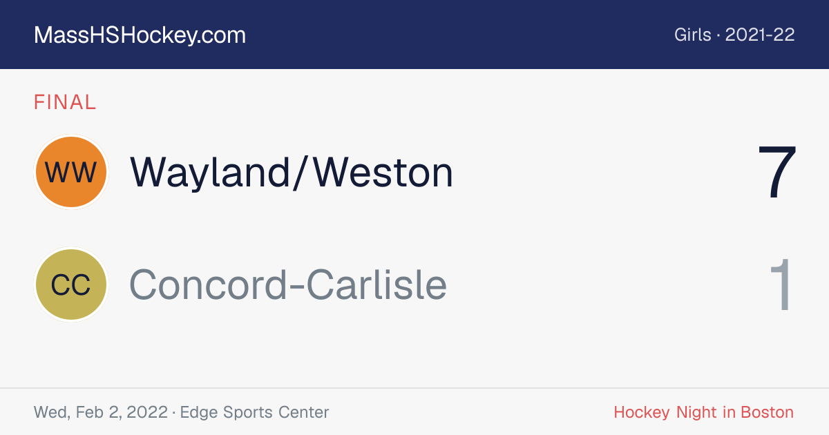 Wayland/Weston at Concord-Carlisle score card