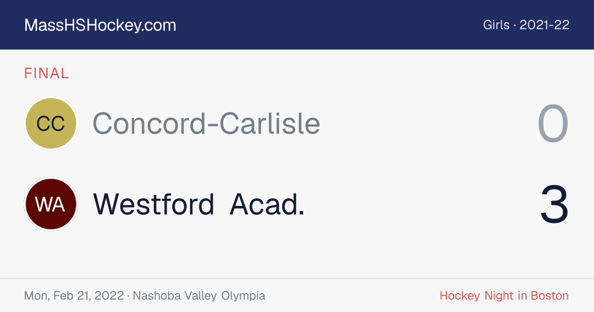 Concord-Carlisle at Westford Acad. score card