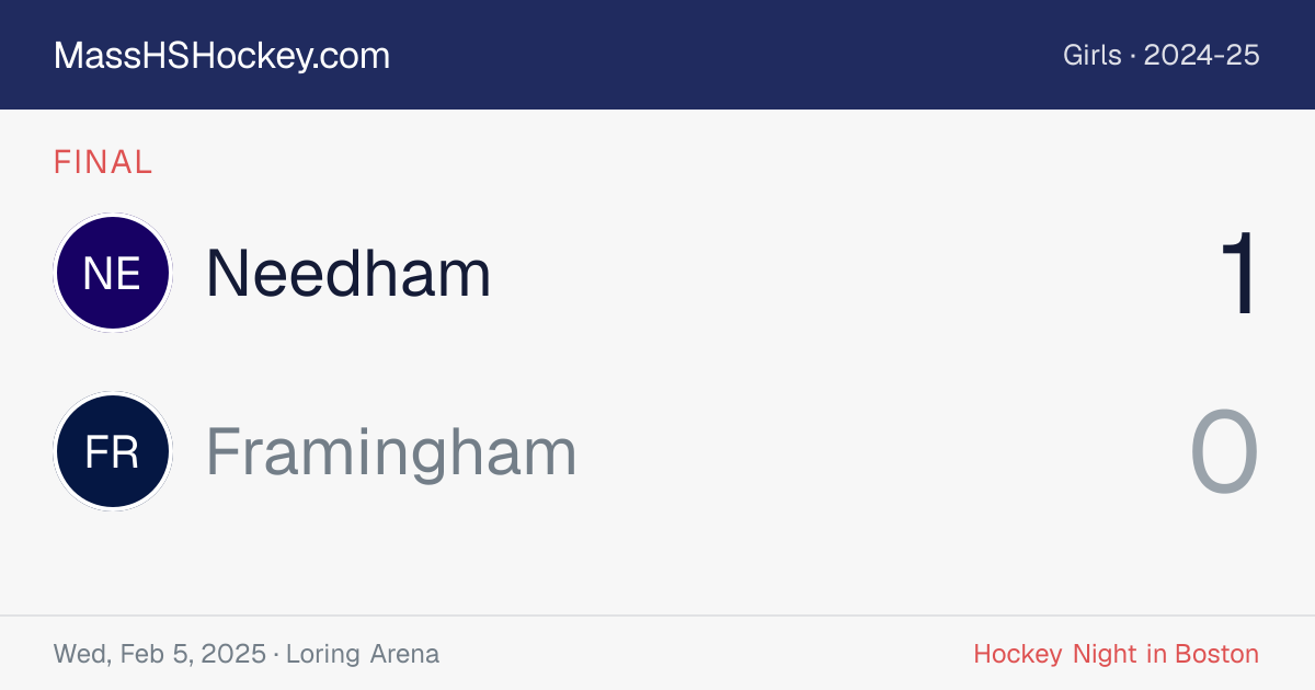 Needham at Framingham score card
