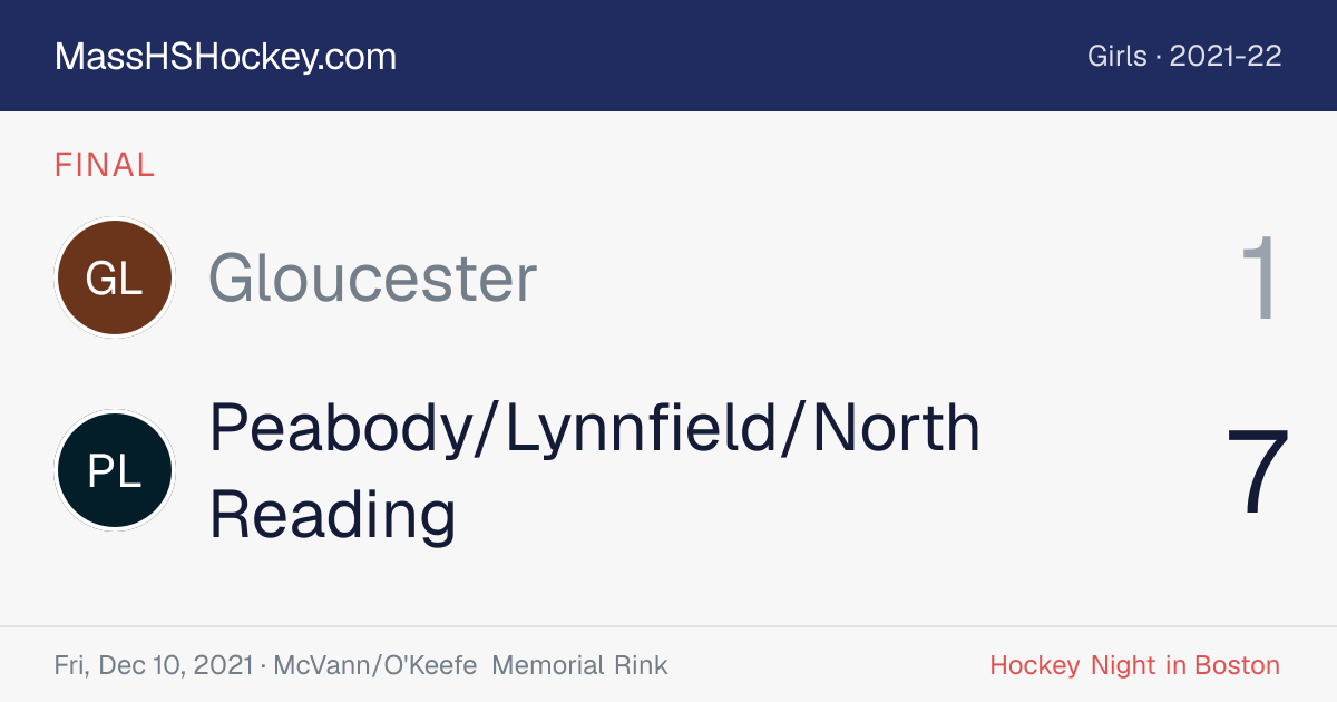 Gloucester at Peabody/Lynnfield/North Reading score card