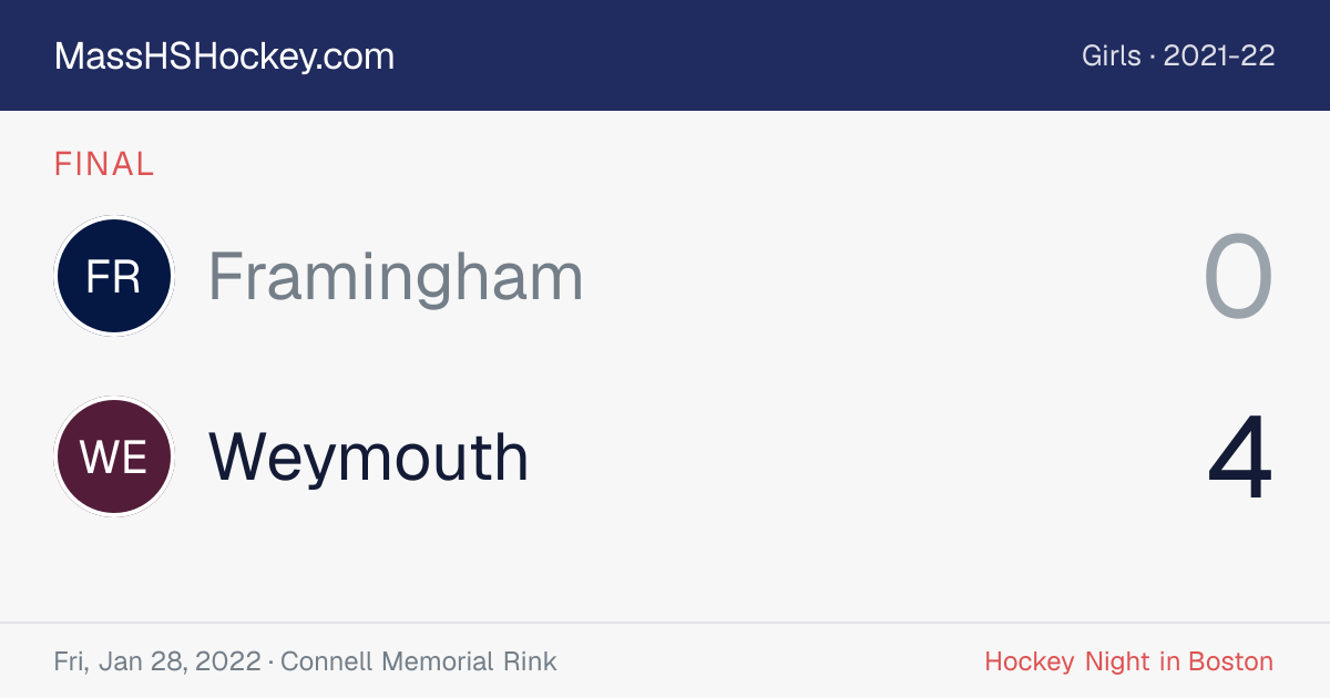 Framingham at Weymouth score card