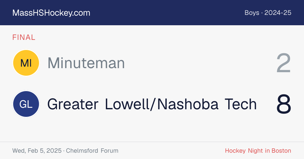 Minuteman at Greater Lowell/Nashoba Tech score card