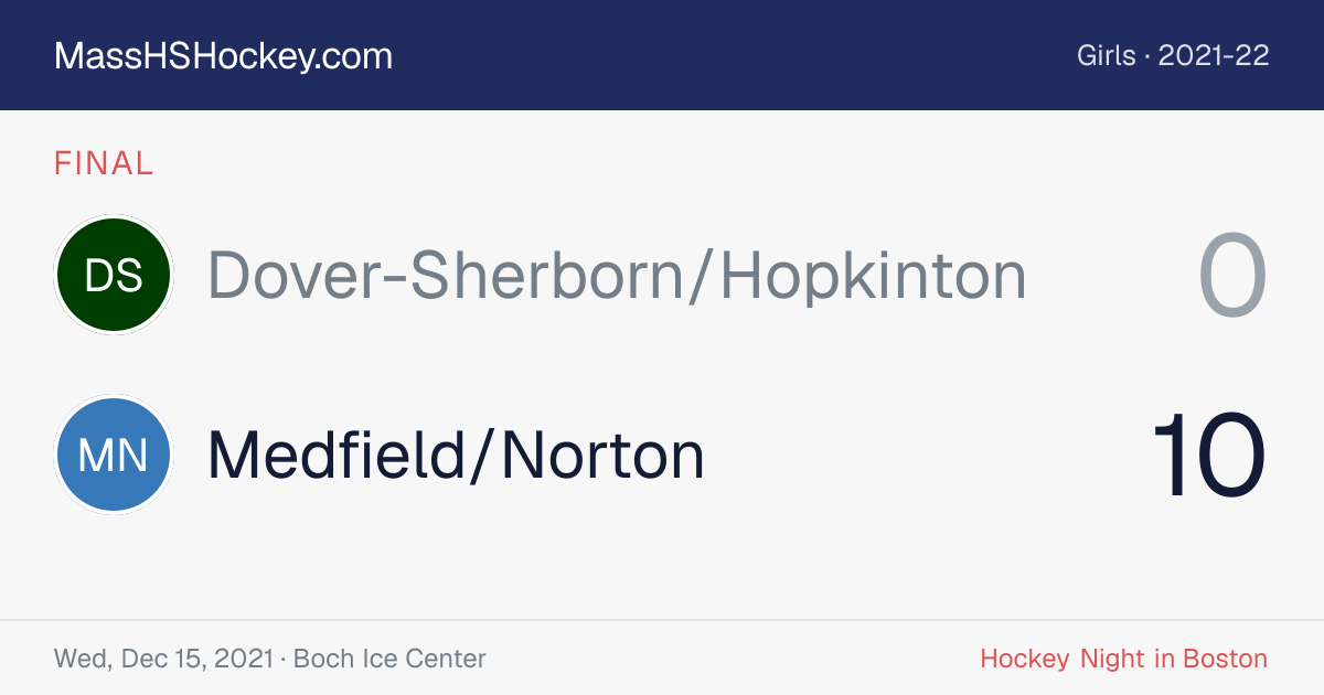 Dover-Sherborn/Hopkinton at Medfield/Norton score card