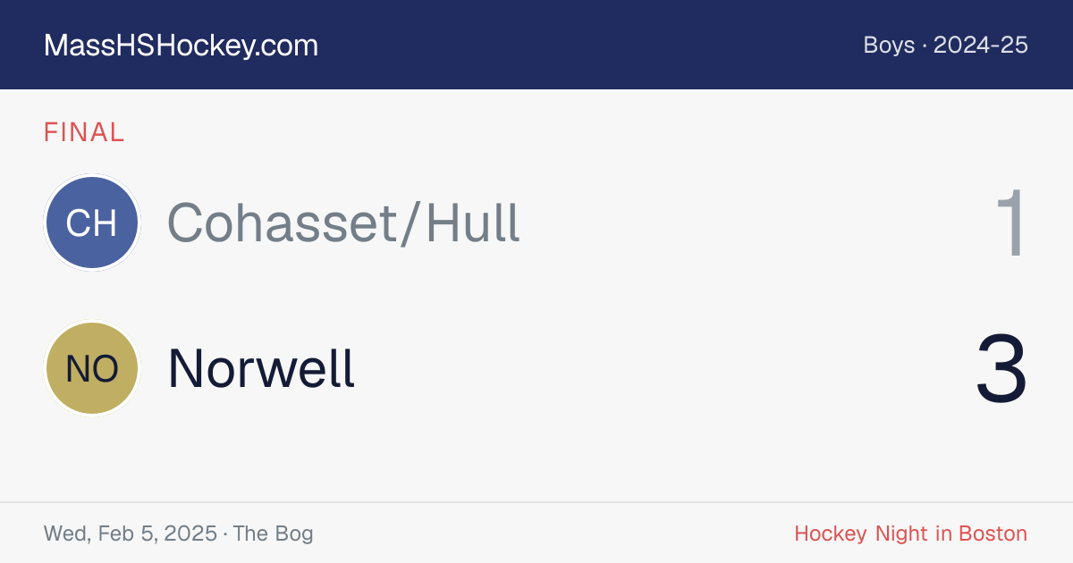 Cohasset/Hull at Norwell score card