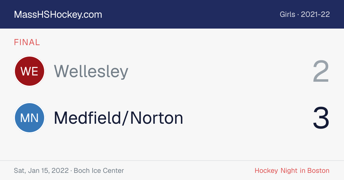 Wellesley at Medfield/Norton score card
