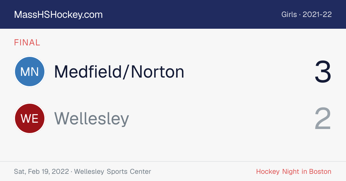 Medfield/Norton at Wellesley score card