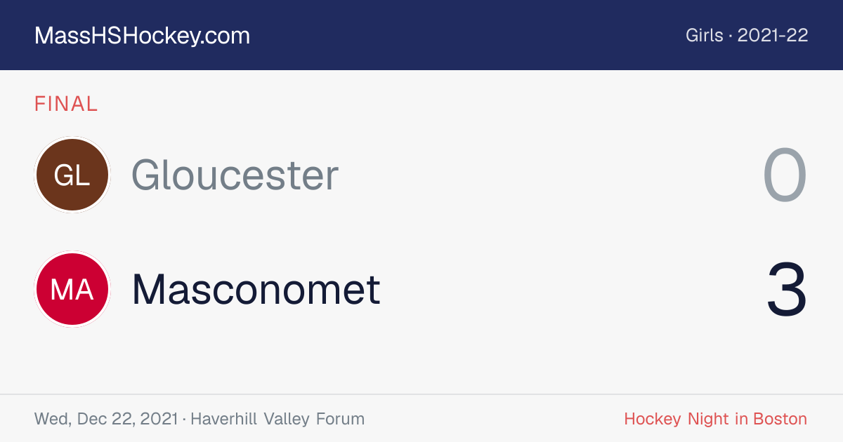 Gloucester at Masconomet score card