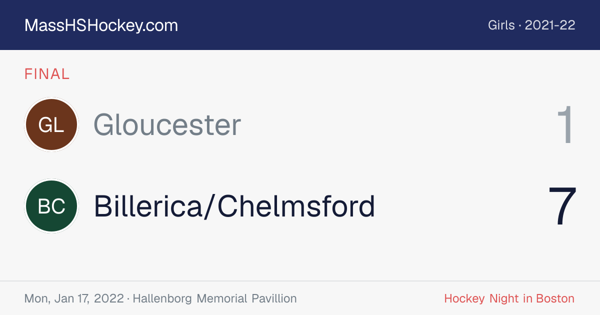 Gloucester at Billerica/Chelmsford score card