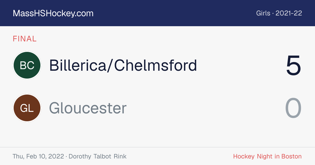 Billerica/Chelmsford at Gloucester score card