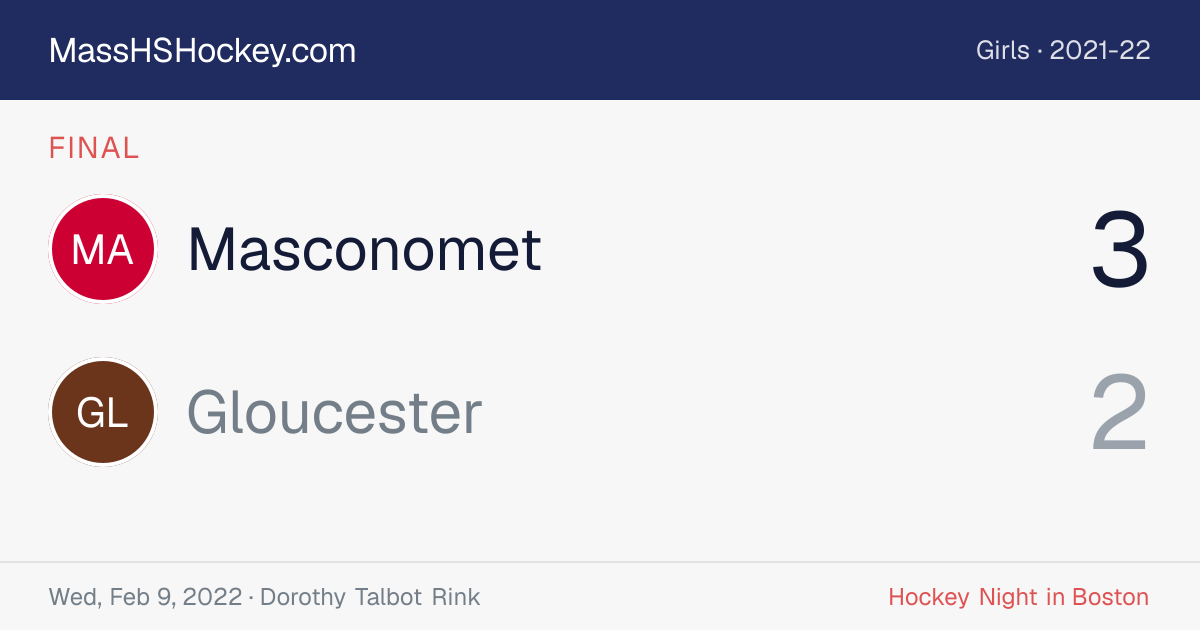 Masconomet at Gloucester score card
