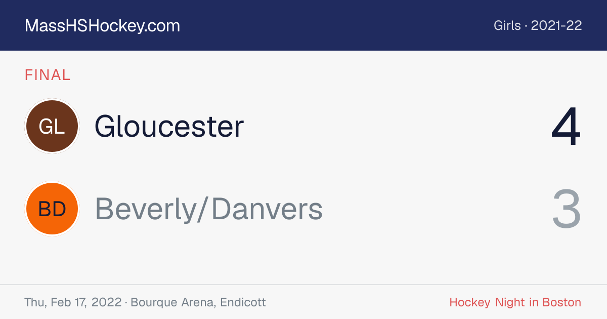 Gloucester at Beverly/Danvers score card