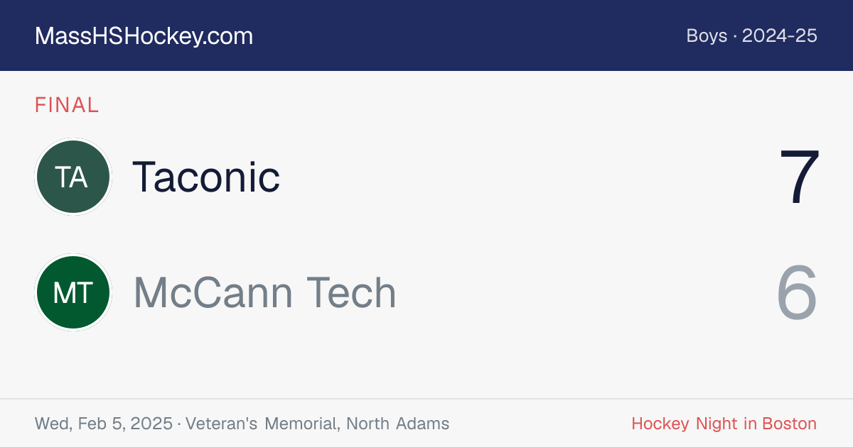 Taconic at McCann Tech score card