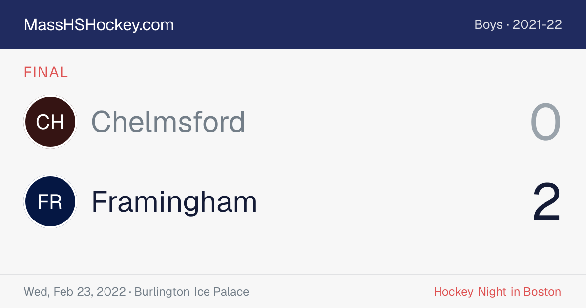 Chelmsford at Framingham score card