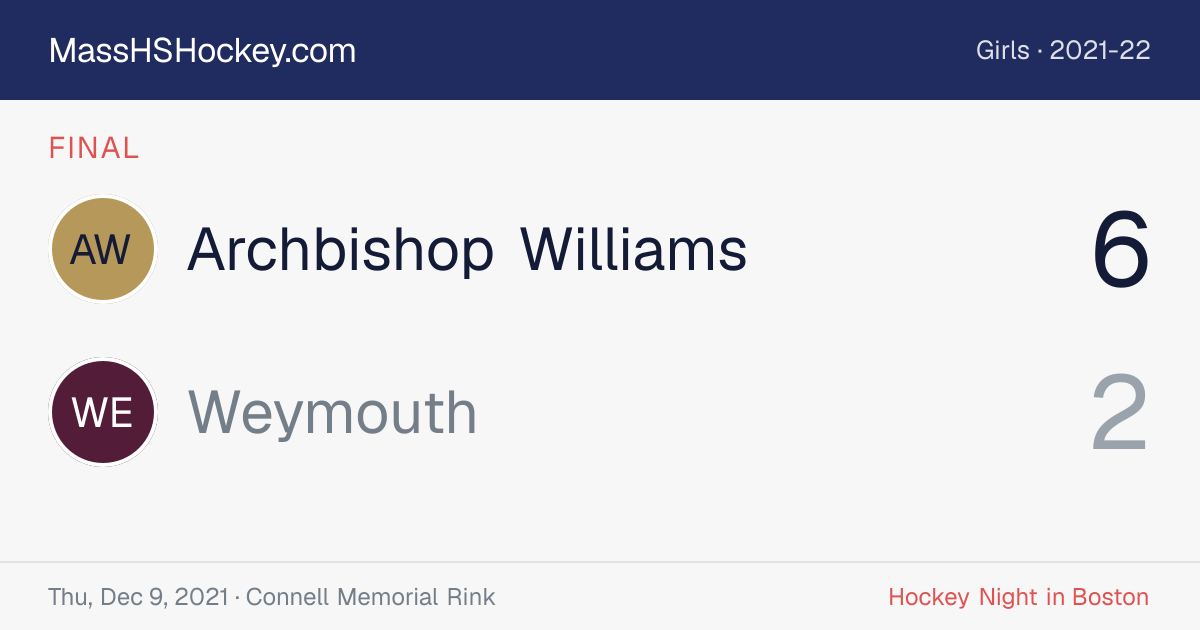 Archbishop Williams at Weymouth score card