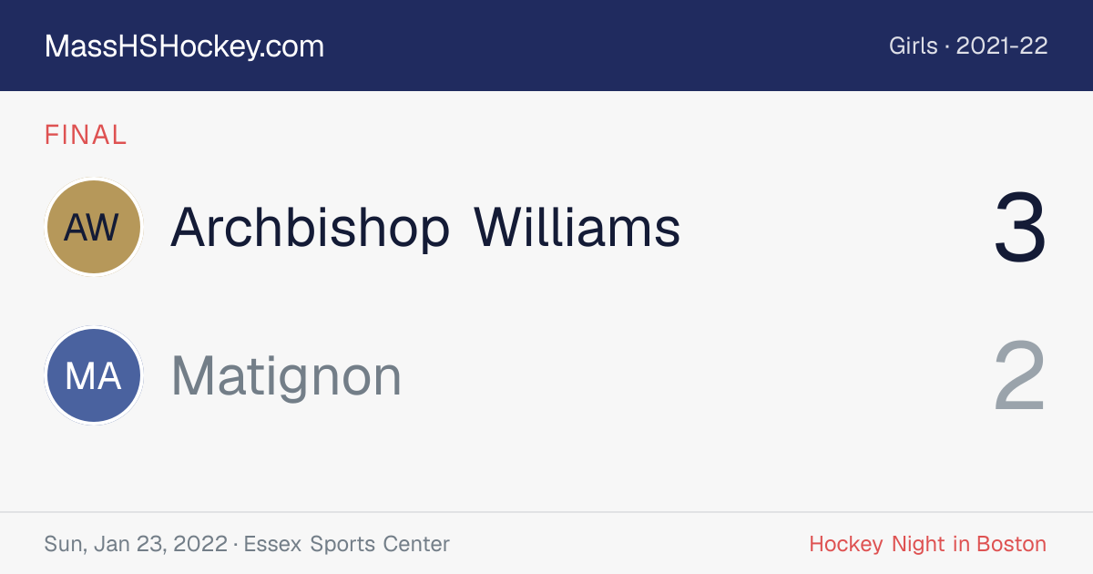 Archbishop Williams at Matignon score card