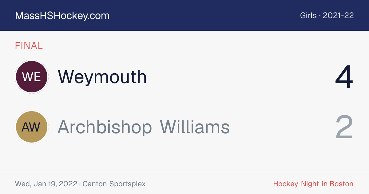 Weymouth at Archbishop Williams score card