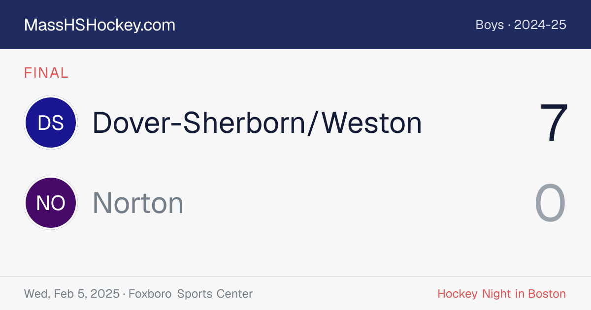 Dover-Sherborn/Weston at Norton score card