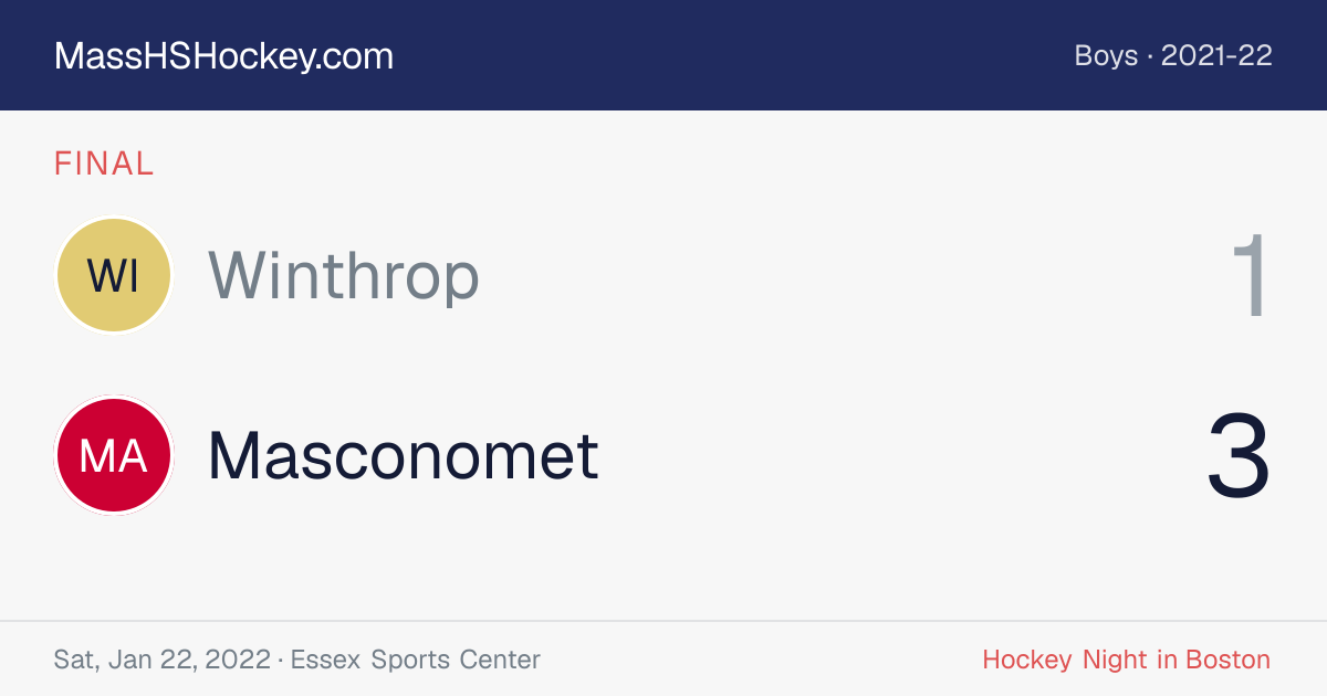 Winthrop at Masconomet score card