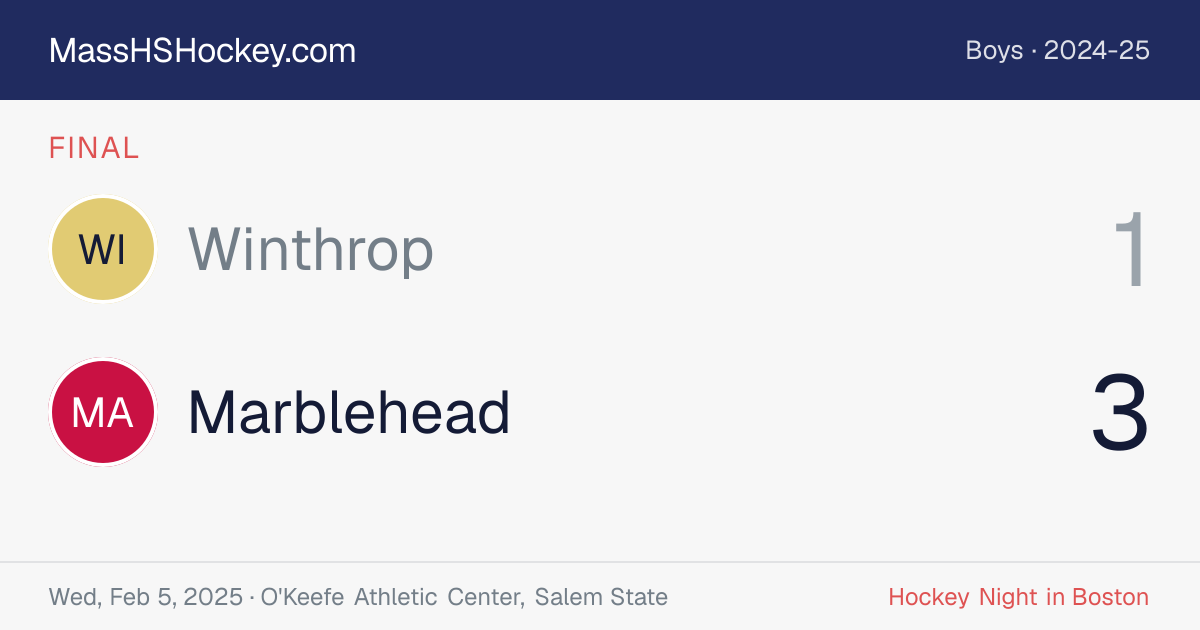 Winthrop at Marblehead score card