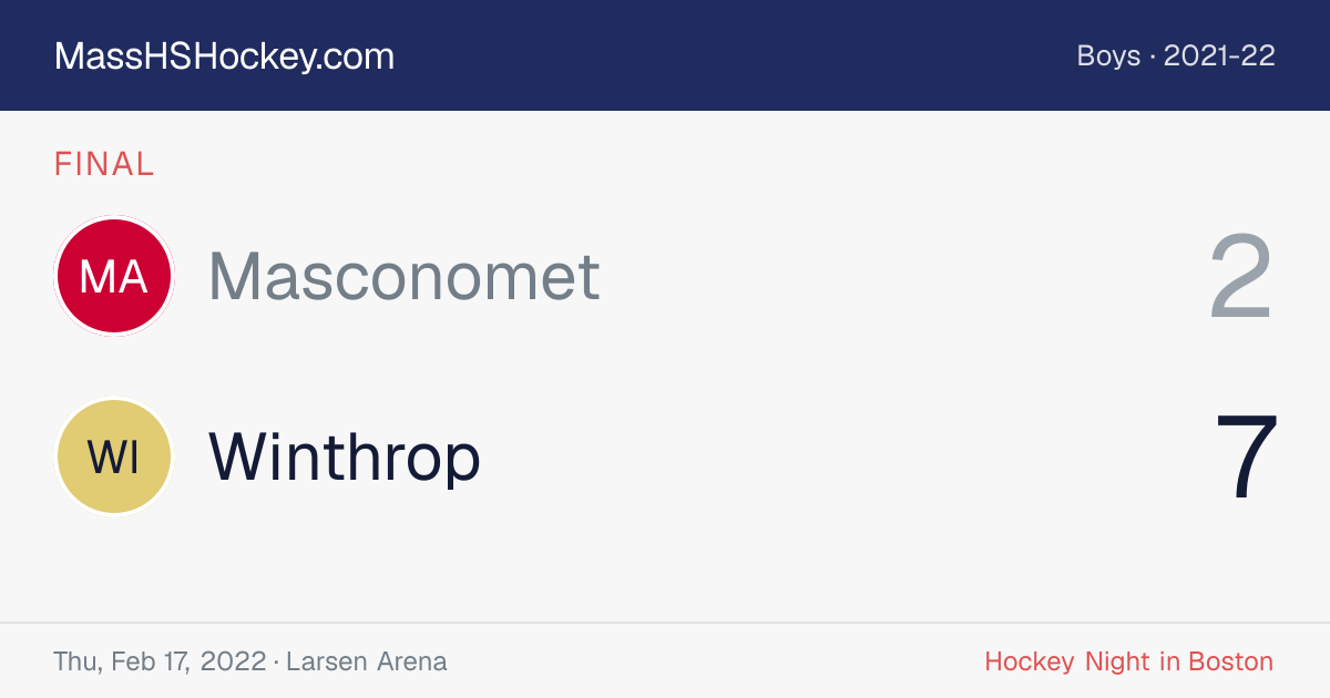 Masconomet at Winthrop score card