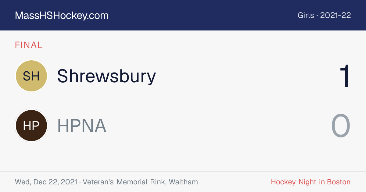 Shrewsbury at HPNA score card