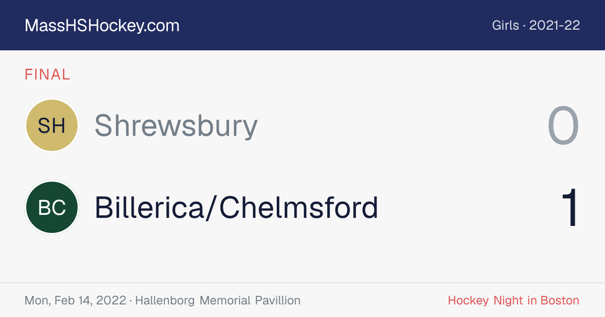 Shrewsbury at Billerica/Chelmsford score card