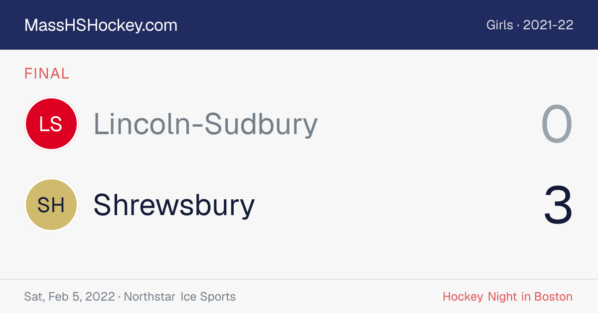 Lincoln-Sudbury at Shrewsbury score card