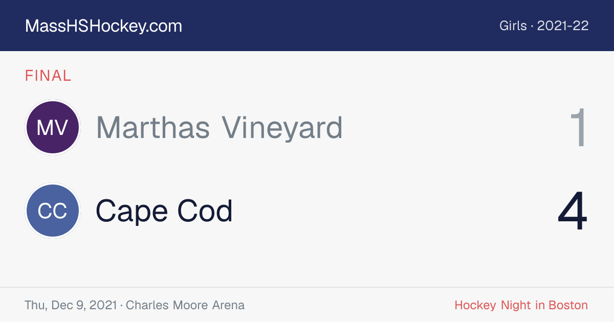 Marthas Vineyard at Cape Cod score card