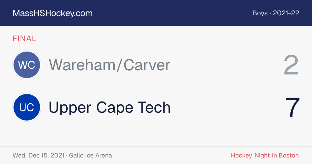 Wareham/Carver at Upper Cape Tech score card