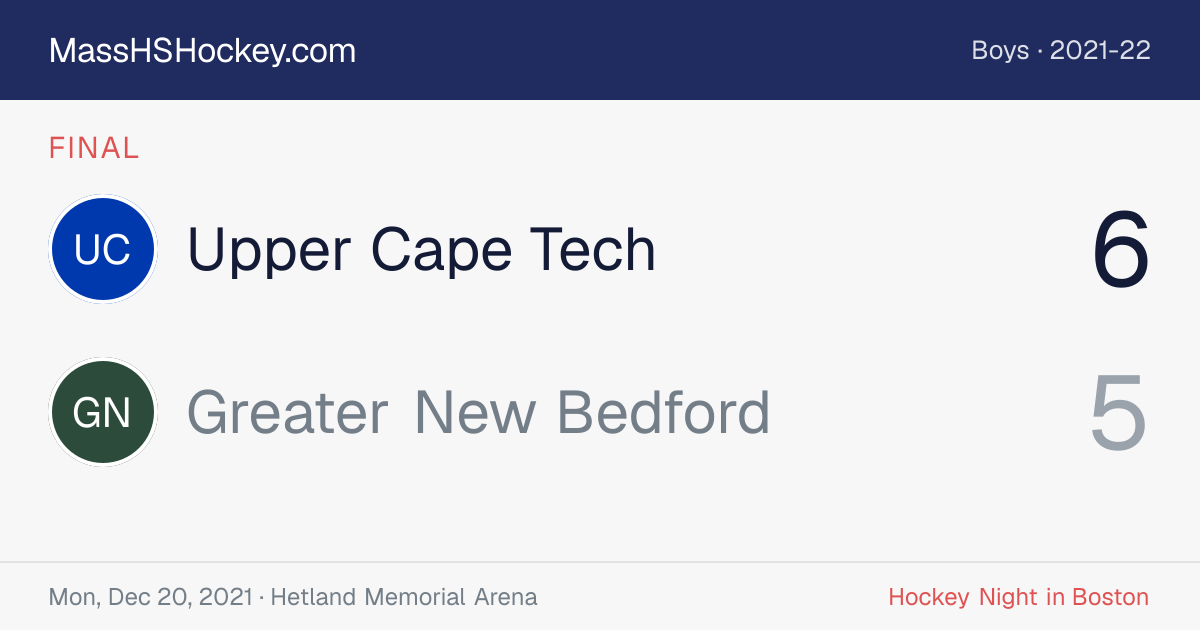 Upper Cape Tech at Greater New Bedford score card