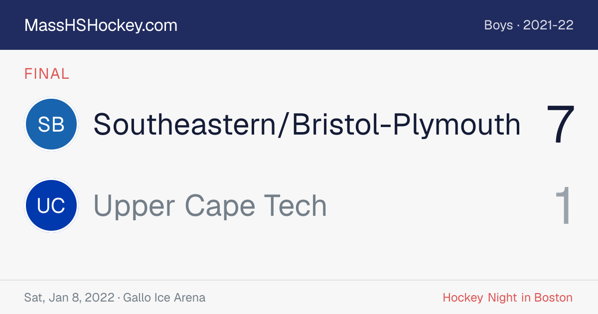 Southeastern/Bristol-Plymouth at Upper Cape Tech score card