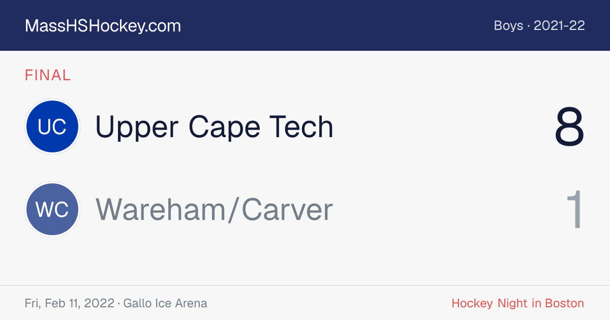 Upper Cape Tech at Wareham/Carver score card