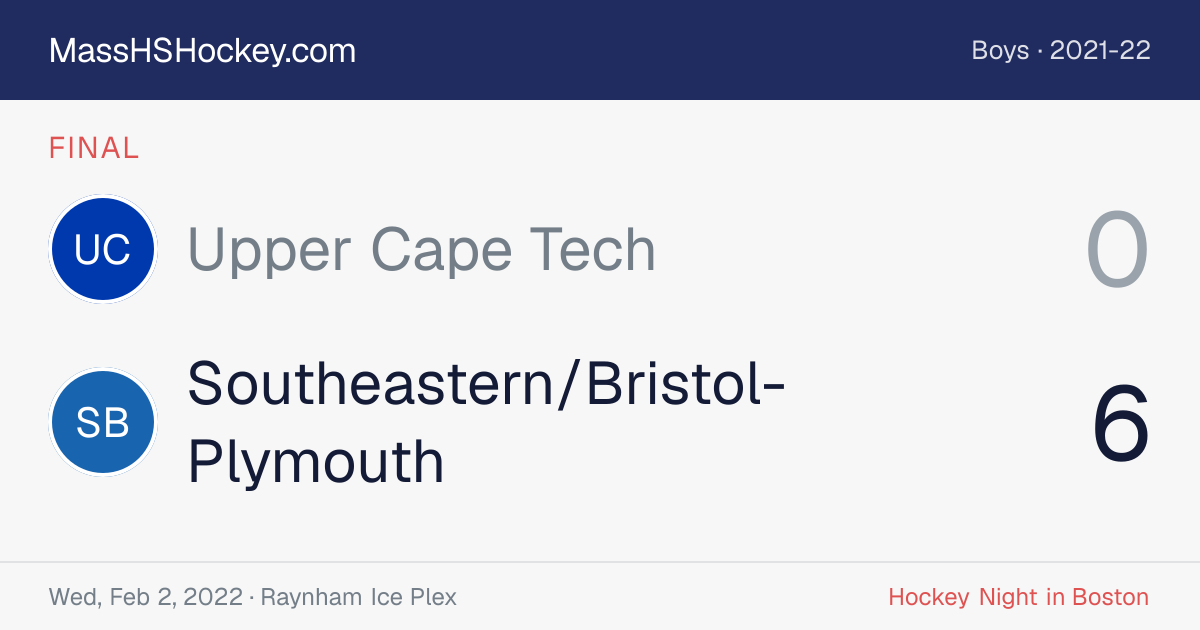 Upper Cape Tech at Southeastern/Bristol-Plymouth score card