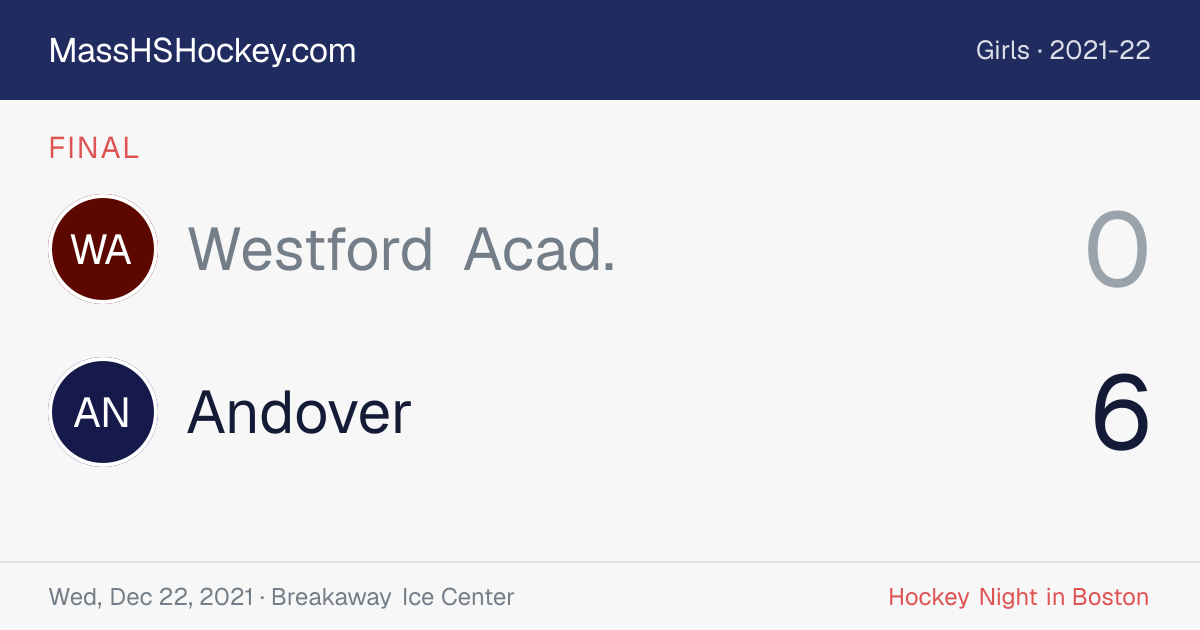 Westford Acad. at Andover score card