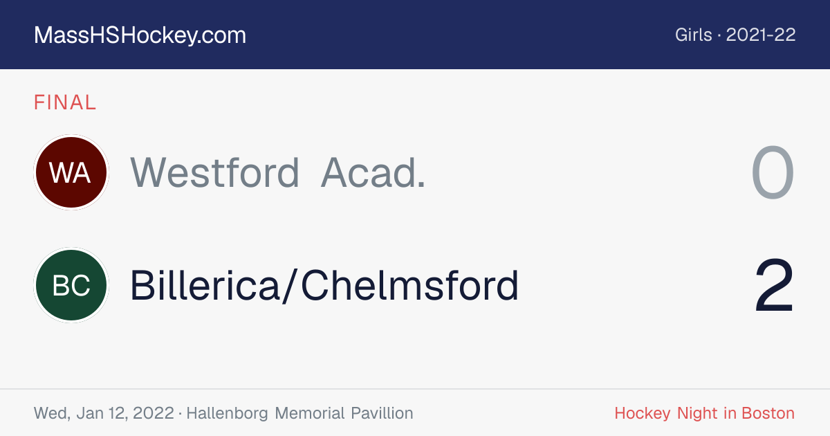 Westford Acad. at Billerica/Chelmsford score card