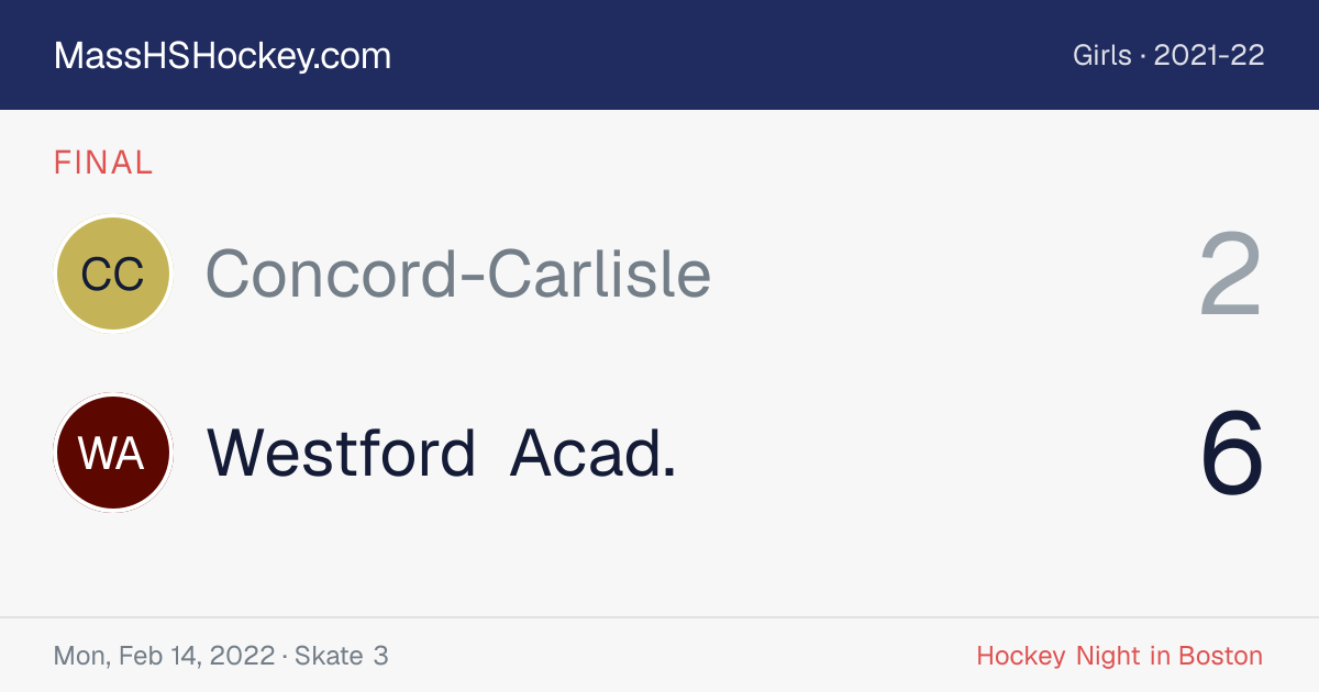 Concord-Carlisle at Westford Acad. score card